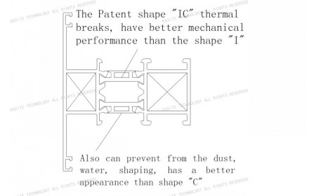 Термическое Patent IC | Решения для алюминиевых оконных рамы
